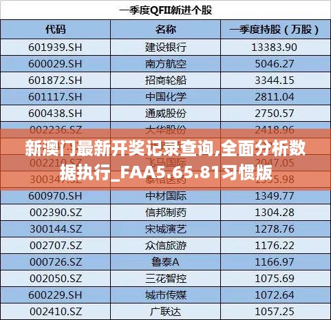 新澳门最新开奖记录查询,全面分析数据执行_FAA5.65.81习惯版