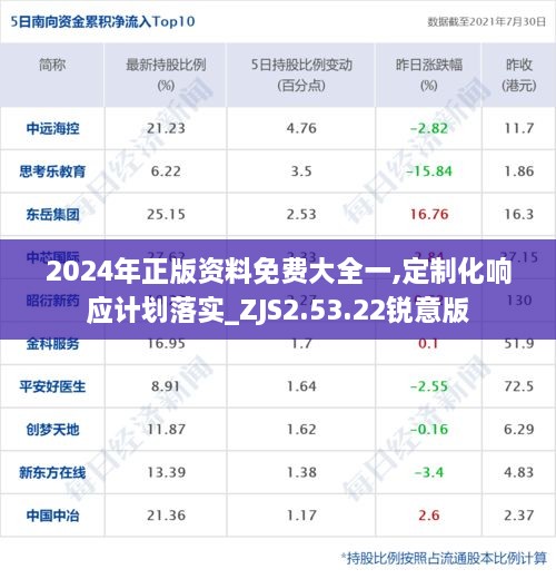 2024年正版资料免费大全一,定制化响应计划落实_ZJS2.53.22锐意版