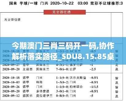 今期澳门三肖三码开一码,协作解析落实路径_SDU8.15.85桌面款