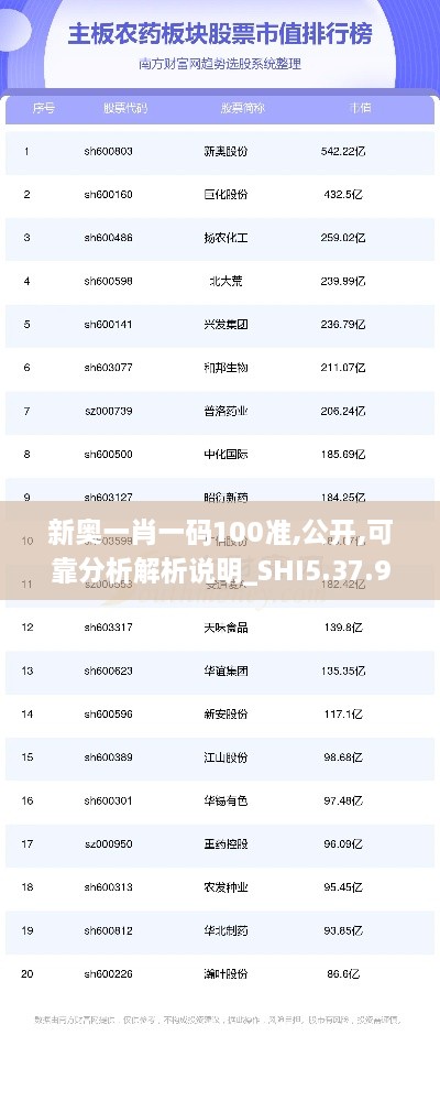 新奥一肖一码100准,公开,可靠分析解析说明_SHI5.37.99共鸣版