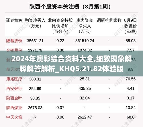 2024年澳彩综合资料大全,细致现象解释解答解析_KHQ5.21.82体验版