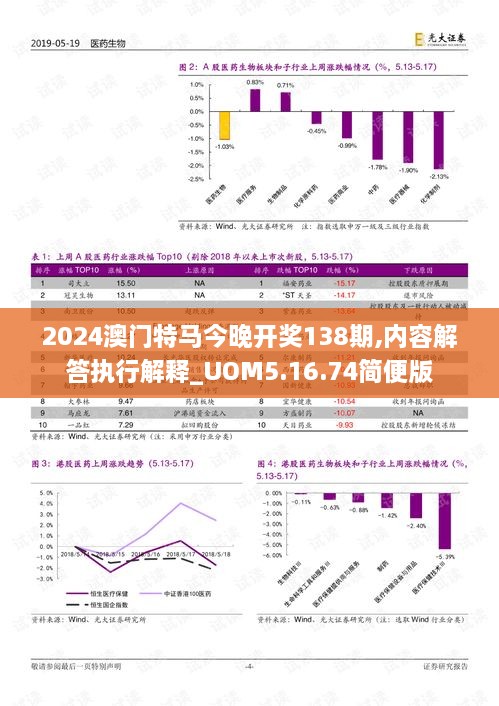 2024澳门特马今晚开奖138期,内容解答执行解释_UOM5.16.74简便版