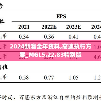 2024新澳全年资料,高速执行方案_MGL5.22.83特别版