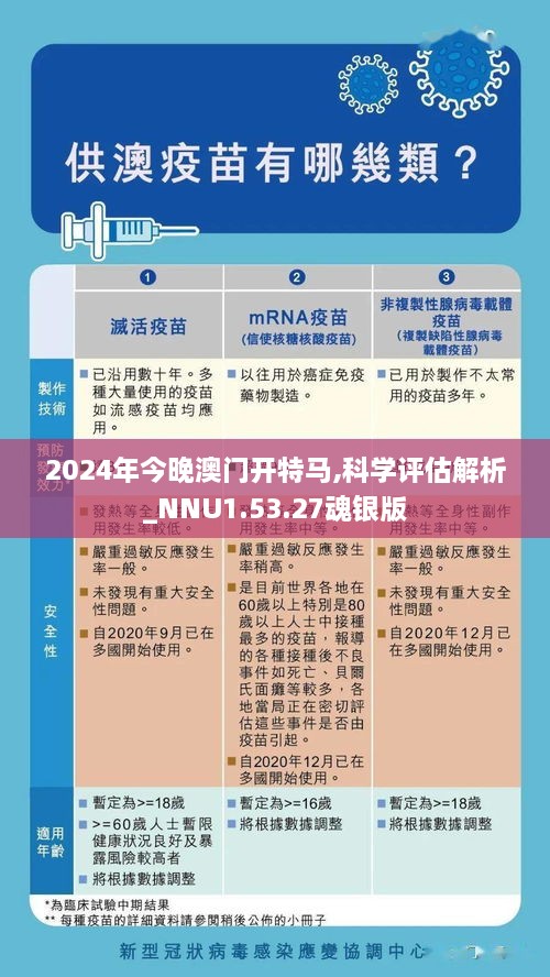 2024年今晚澳门开特马,科学评估解析_NNU1.53.27魂银版