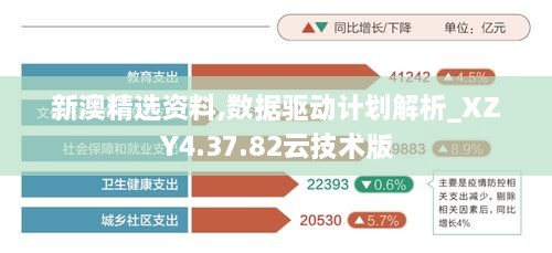 新澳精选资料,数据驱动计划解析_XZY4.37.82云技术版