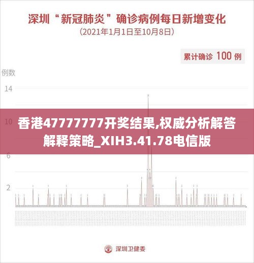 香港47777777开奖结果,权威分析解答解释策略_XIH3.41.78电信版