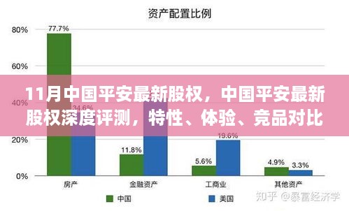 中国平安最新股权深度解析，特性、体验、竞品对比及用户群体全方位分析