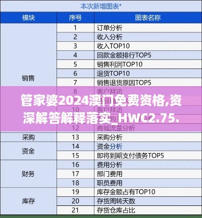 管家婆2024澳门免费资格,资深解答解释落实_HWC2.75.68限定版