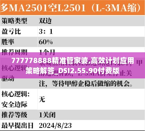 777778888精准管家婆,高效计划应用策略解答_DSI2.55.90付费版