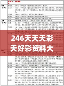 246天天天彩天好彩资料大全二四六之一,系统化说明解析_APT9.62.36携带版