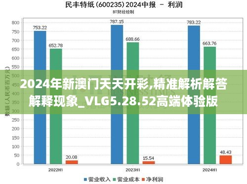 2024年新澳门天天开彩,精准解析解答解释现象_VLG5.28.52高端体验版