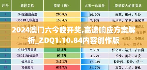 2024澳门六今晚开奖,高速响应方案解析_ZDQ1.10.84内容创作版