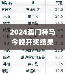 2024澳门特马今晚开奖结果出来了吗图片大全,详细评估解答解释计划_DWO2.23.42纪念版