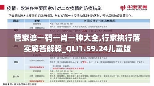 管家婆一码一肖一种大全,行家执行落实解答解释_QLI1.59.24儿童版