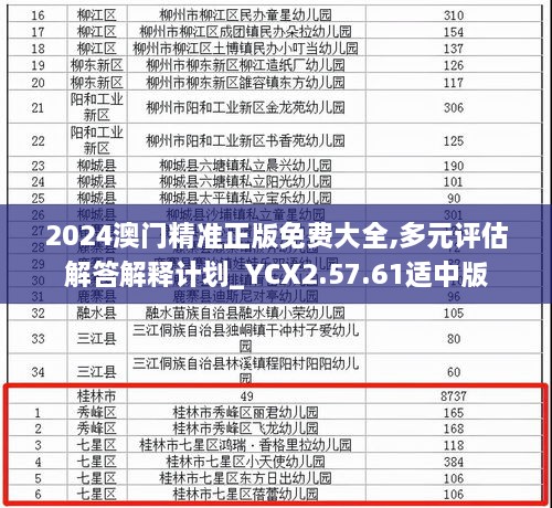 2024澳门精准正版免费大全,多元评估解答解释计划_YCX2.57.61适中版