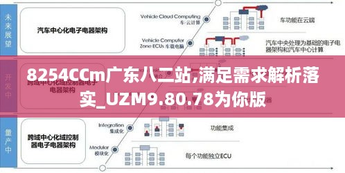 8254CCm广东八二站,满足需求解析落实_UZM9.80.78为你版