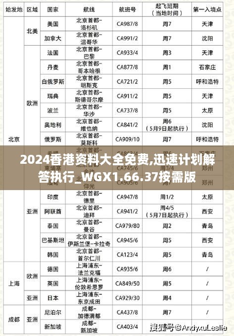 2024香港资料大全免费,迅速计划解答执行_WGX1.66.37按需版