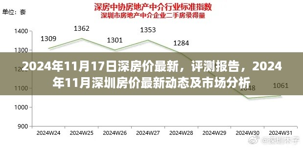 2024年11月深圳房价最新动态及市场深度分析评测报告