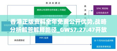 香港正版资料全年免费公开优势,战略分析解答解释路径_GWS7.27.47开放版