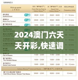 2024澳门六天天开彩,快速调整方案分析_DCD4.18.50绿色版