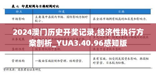 2024澳门历史开奖记录,经济性执行方案剖析_YUA3.40.96感知版