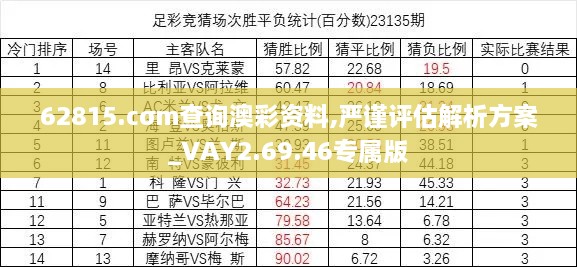 62815.cσm查询澳彩资料,严谨评估解析方案_VAY2.69.46专属版