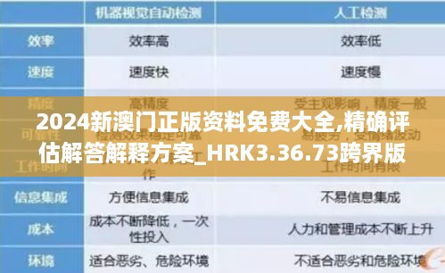 2024新澳门正版资料免费大全,精确评估解答解释方案_HRK3.36.73跨界版