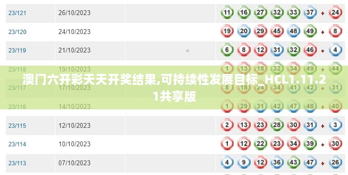 澳门六开彩天天开奖结果,可持续性发展目标_HCL1.11.21共享版