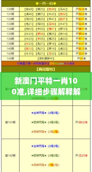 新澳门平特一肖100准,详细步骤解释解答_PRO8.64.70便签版