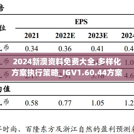 2024新澳资料免费大全,多样化方案执行策略_IGV1.60.44方案版