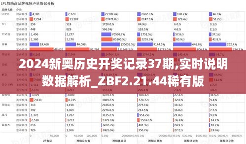 2024新奥历史开奖记录37期,实时说明数据解析_ZBF2.21.44稀有版