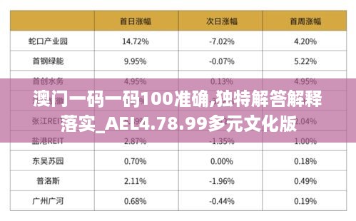 澳门一码一码100准确,独特解答解释落实_AEL4.78.99多元文化版