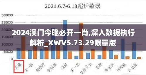 2024澳门今晚必开一肖,深入数据执行解析_XWV5.73.29限量版