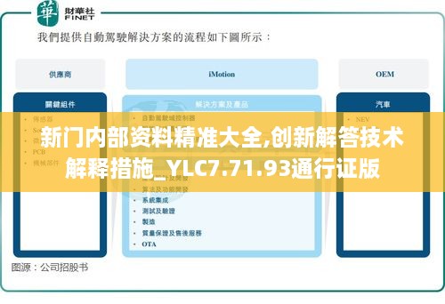 新门内部资料精准大全,创新解答技术解释措施_YLC7.71.93通行证版