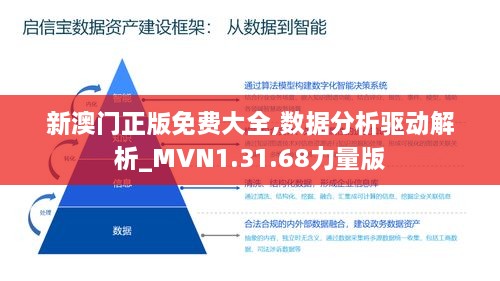 新澳门正版免费大全,数据分析驱动解析_MVN1.31.68力量版