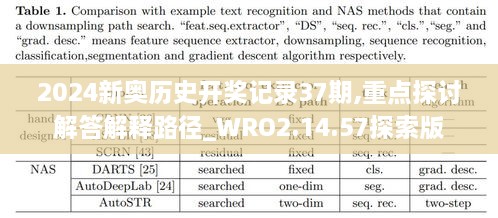 2024新奥历史开奖记录37期,重点探讨解答解释路径_WRO2.14.57探索版