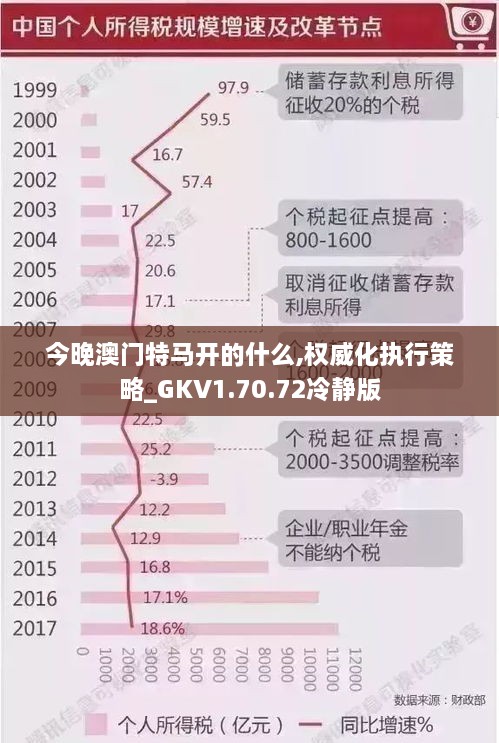 今晚澳门特马开的什么,权威化执行策略_GKV1.70.72冷静版