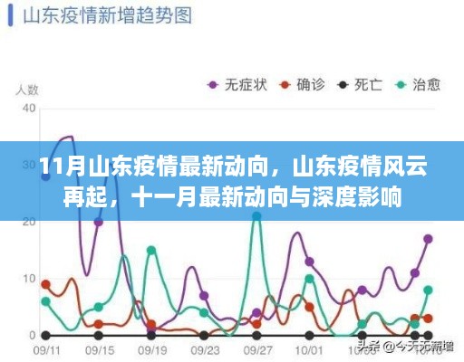 山东疫情风云再起，最新动向与深度影响分析（十一月版）