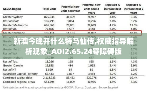 新澳今晚开什么特马仙传,权威指导解析现象_AOI2.65.24零障碍版