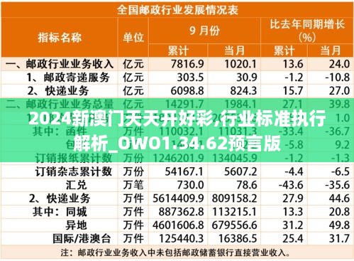 2024新澳门天天开好彩,行业标准执行解析_OWO1.34.62预言版