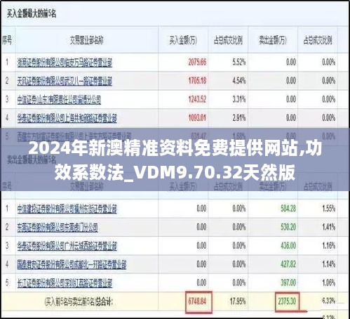 2024年新澳精准资料免费提供网站,功效系数法_VDM9.70.32天然版