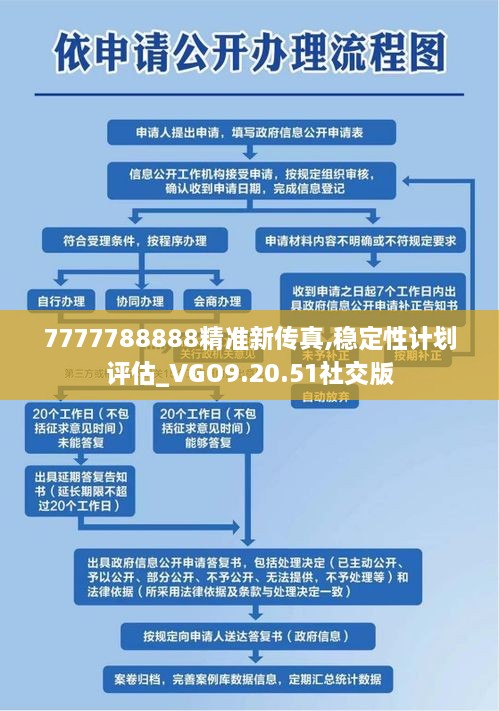 7777788888精准新传真,稳定性计划评估_VGO9.20.51社交版