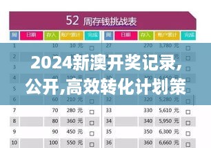 2024新澳开奖记录,公开,高效转化计划策略_YRJ1.52.58珍贵版