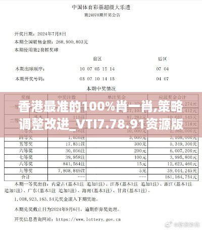 香港最准的100%肖一肖,策略调整改进_VTI7.78.91资源版