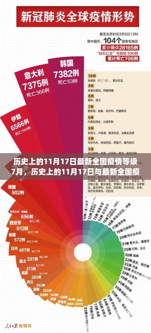 历史上的11月17日与最新全国疫情等级深度解析，七月疫情等级报告与解析