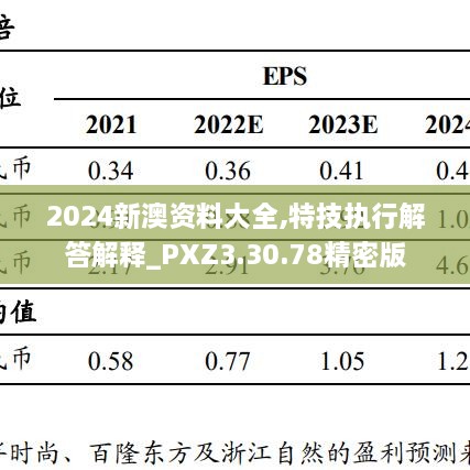 2024新澳资料大全,特技执行解答解释_PXZ3.30.78精密版