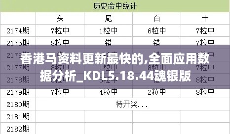 香港马资料更新最快的,全面应用数据分析_KDL5.18.44魂银版