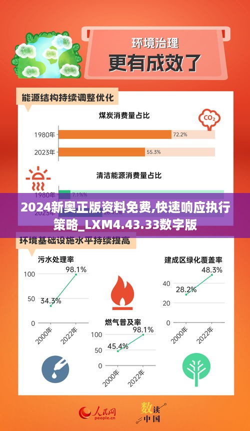 2024新奥正版资料免费,快速响应执行策略_LXM4.43.33数字版