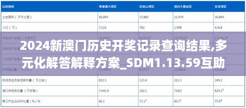 2024新澳门历史开奖记录查询结果,多元化解答解释方案_SDM1.13.59互助版