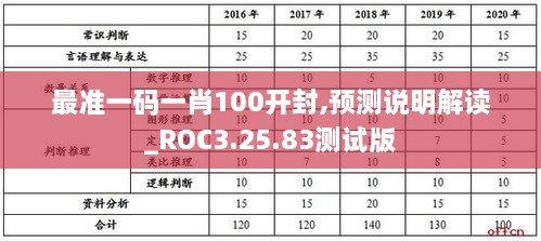 最准一码一肖100开封,预测说明解读_ROC3.25.83测试版